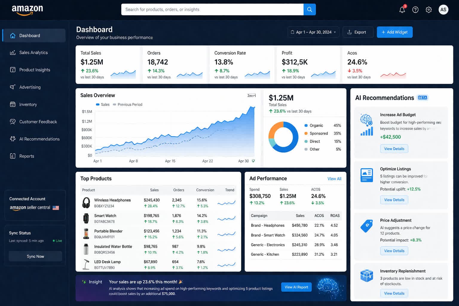 How to Increase Amazon Sales Using Data & AI